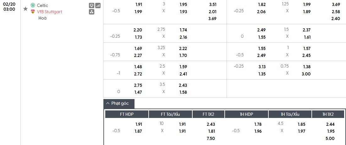 Soi kèo phạt góc Celtic vs Stuttgart, 3h ngày 20/02 - Ảnh 1