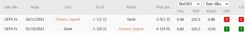 Soi kèo phạt góc Dinamo Zagreb vs Genk, 0h45 ngày 20/02 - Ảnh 5