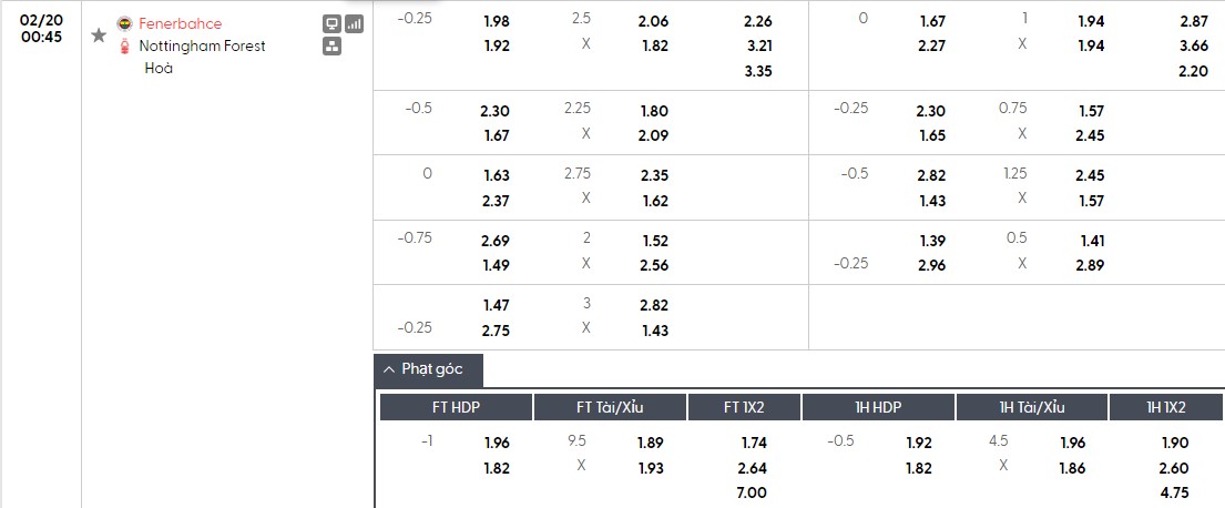 Soi kèo phạt góc Fenerbahce vs Nottingham, 0h45 ngày 20/02 - Ảnh 1