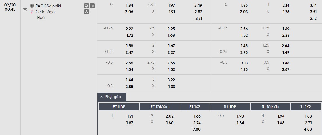 Soi kèo phạt góc PAOK vs Celta Vigo, 0h45 ngày 20/02 - Ảnh 1