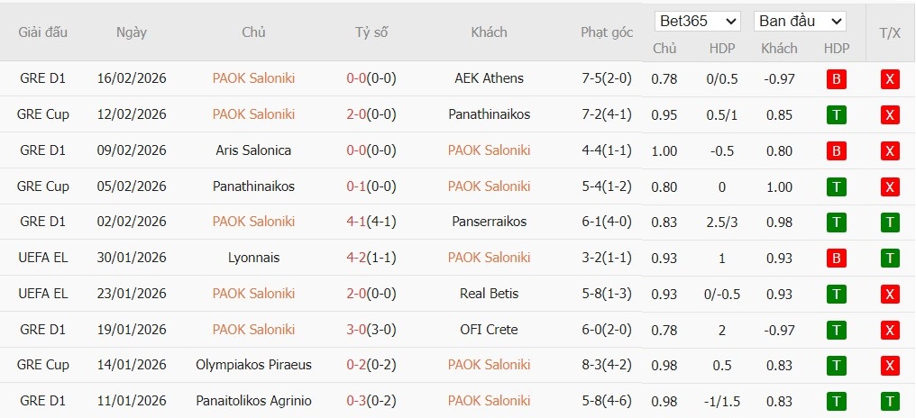 Soi kèo phạt góc PAOK vs Celta Vigo, 0h45 ngày 20/02 - Ảnh 2