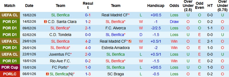 Nhận định, Soi kèo Benfica vs AVS 1h00 ngày 22/2: Sức mạnh Da Luz - Ảnh 3