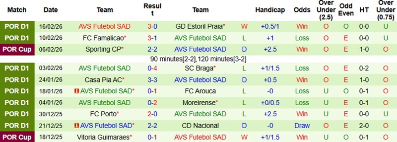 Nhận định, Soi kèo Benfica vs AVS 1h00 ngày 22/2: Sức mạnh Da Luz - Ảnh 4