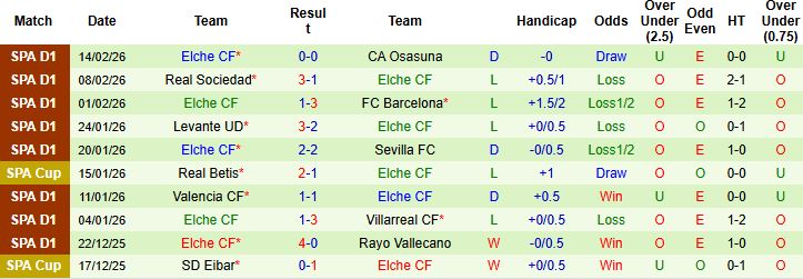 Nhận định, Soi kèo Bilbao vs Elche 03h00 ngày 21/02: Nhấn chìm đội khách - Ảnh 2