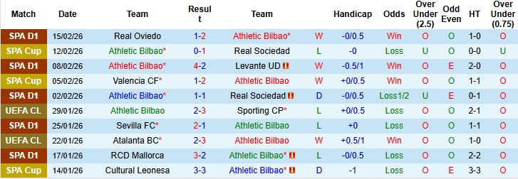 Nhận định, Soi kèo Bilbao vs Elche 03h00 ngày 21/02: Nhấn chìm đội khách - Ảnh 3