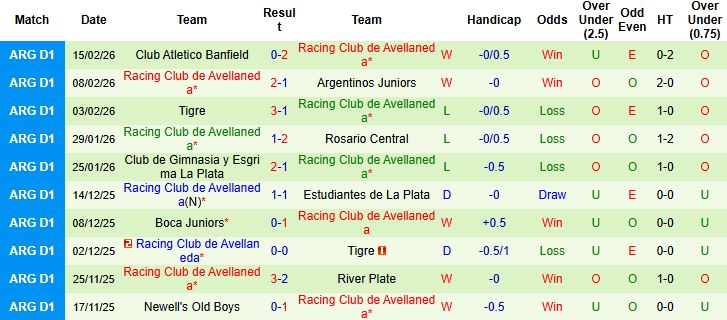 Nhận định, Soi kèo Boca Juniors vs Racing Club 06h00 ngày 21/02: Bất phân thắng bại - Ảnh 2