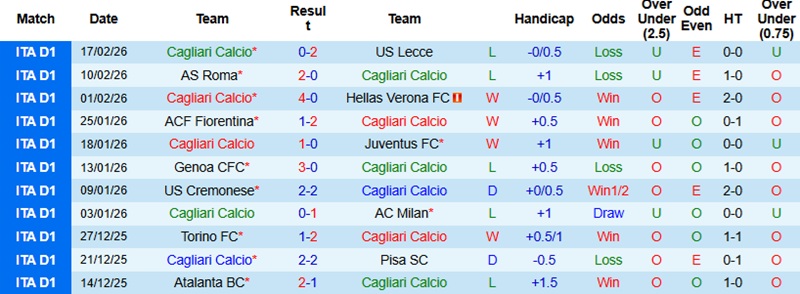 Nhận định, Soi kèo Cagliari vs Lazio 2h45 ngày 22/2: Thế trận giằng co - Ảnh 3