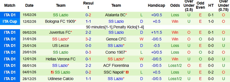 Nhận định, Soi kèo Cagliari vs Lazio 2h45 ngày 22/2: Thế trận giằng co - Ảnh 4