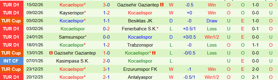Nhận định, Soi kèo Caykur Rizespor vs Kocaelispor, 00h00 ngày 21/2: Vị khách cứng đầu - Ảnh 1