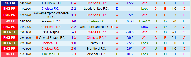 Nhận định, Soi kèo Chelsea vs Burnley 22h00 ngày 21/2: Thể hiện bản lĩnh - Ảnh 2