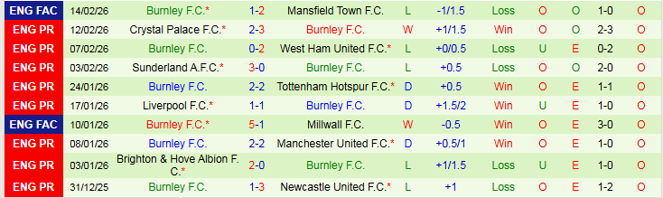 Nhận định, Soi kèo Chelsea vs Burnley 22h00 ngày 21/2: Thể hiện bản lĩnh - Ảnh 3