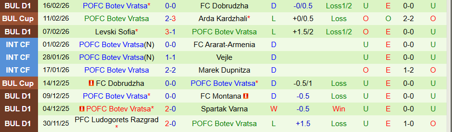Nhận định, Soi kèo Cherno More vs Botev Vratsa, 22h45 ngày 20/2: Tìm lại niềm vui - Ảnh 1