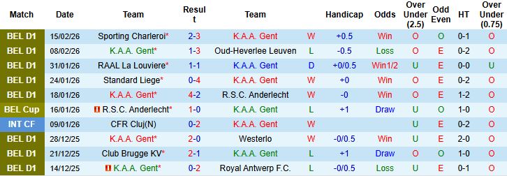 Nhận định, Soi kèo Gent vs Cercle Brugge 02h45 ngày 21/02: Khách có điểm - Ảnh 3