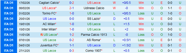 Nhận định, Soi kèo Lecce vs Inter Milan 0h00 ngày 22/2: Không có bất ngờ - Ảnh 2