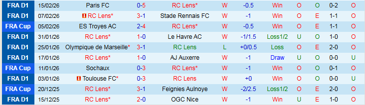 Nhận định, Soi kèo Lens vs AS Monaco 23h00 ngày 21/2: Nối dài mạch thắng - Ảnh 2