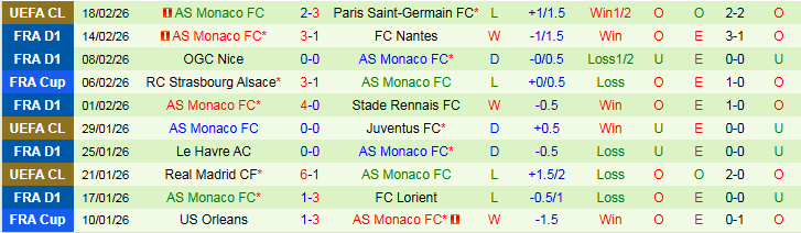 Nhận định, Soi kèo Lens vs AS Monaco 23h00 ngày 21/2: Nối dài mạch thắng - Ảnh 3
