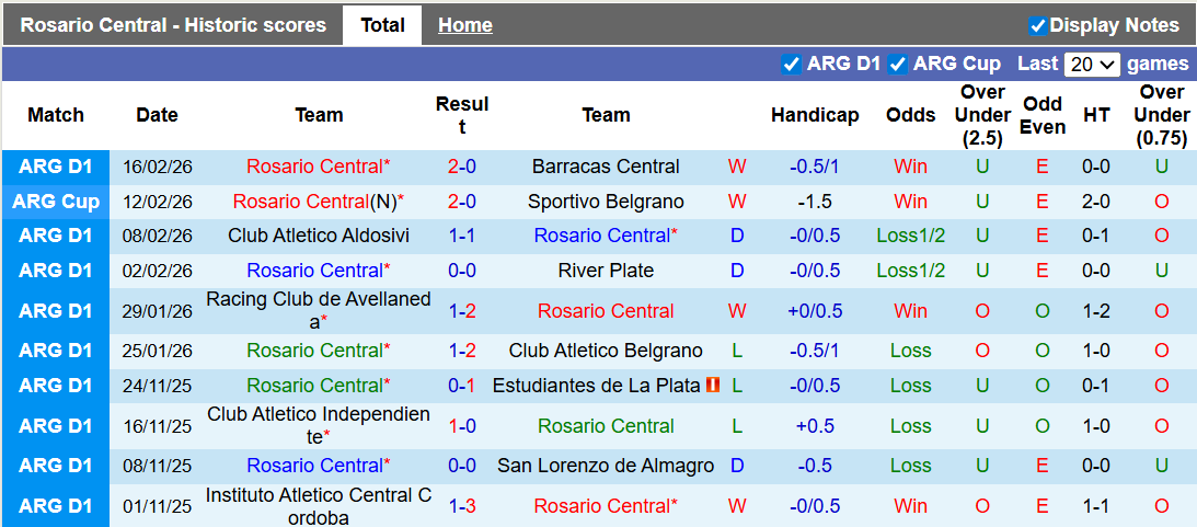 Nhận định, Soi kèo Rosario Central vs Talleres Cordoba 8h15 ngày 21/2: Bất phân thắng bại - Ảnh 1