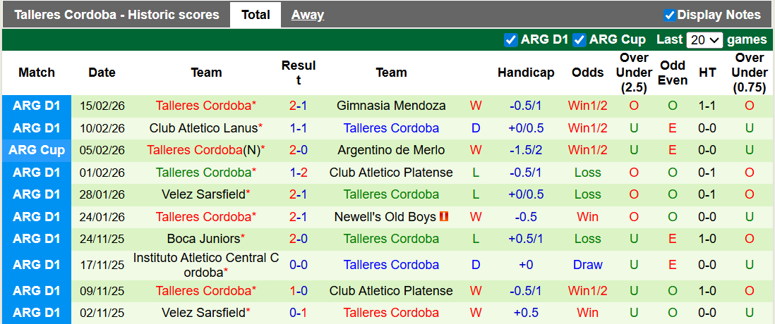 Nhận định, Soi kèo Rosario Central vs Talleres Cordoba 8h15 ngày 21/2: Bất phân thắng bại - Ảnh 2