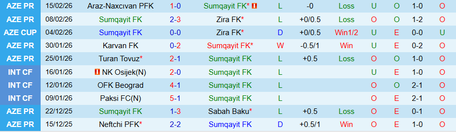 Nhận định, Soi kèo Sumqayit vs Gabala, 22h30 ngày 20/2: Ghìm chân cửa trên - Ảnh 2