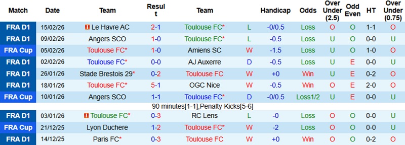 Nhận định, Soi kèo Toulouse vs Paris 1h00 ngày 22/2: Lợi thế cho chủ nhà - Ảnh 3