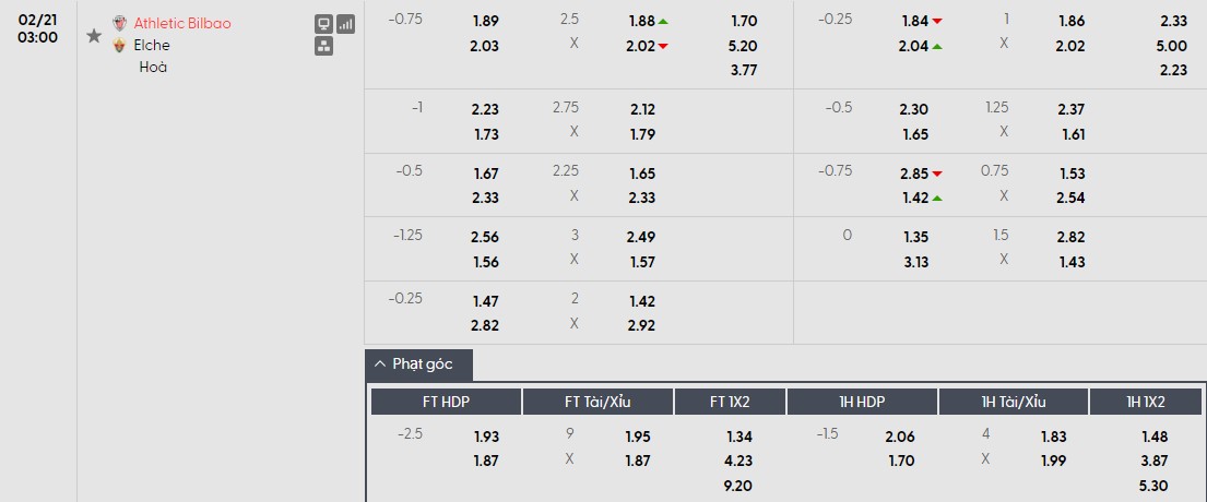 Soi kèo phạt góc Athletic Bilbao vs Elche, 3h ngày 21/02 - Ảnh 1