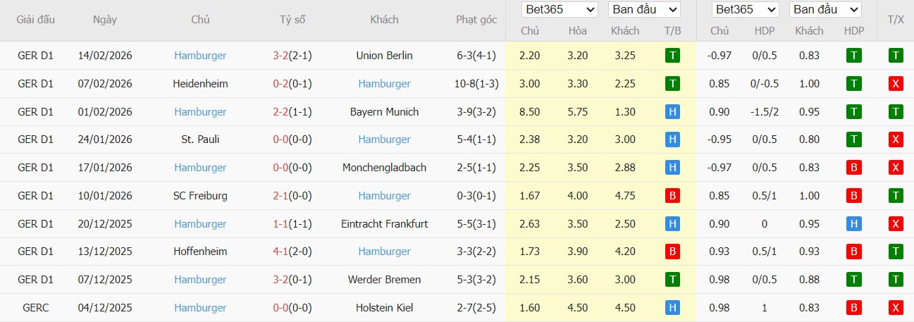 Soi kèo phạt góc Mainz 05 vs Hamburger, 2h30 ngày 21/02 - Ảnh 3