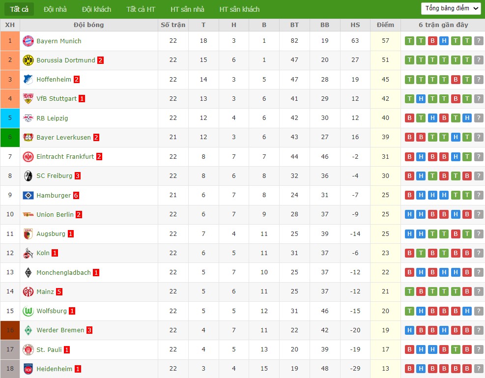 Soi kèo phạt góc Mainz 05 vs Hamburger, 2h30 ngày 21/02 - Ảnh 5