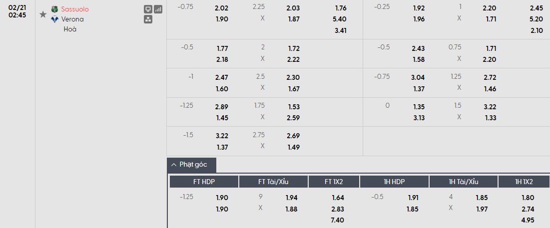 Soi kèo phạt góc Sassuolo vs Verona, 2h45 ngày 21/02 - Ảnh 1