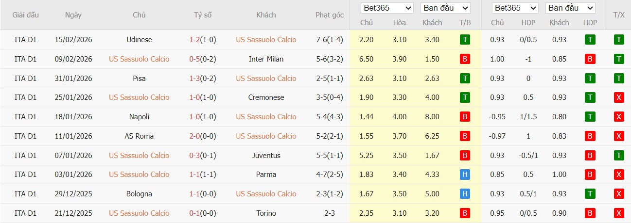 Soi kèo phạt góc Sassuolo vs Verona, 2h45 ngày 21/02 - Ảnh 2