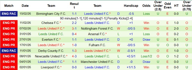 Nhận định, Soi kèo Aston Villa vs Leeds, 22h00 ngày 21/2: Tiếp đà bay cao - Ảnh 4
