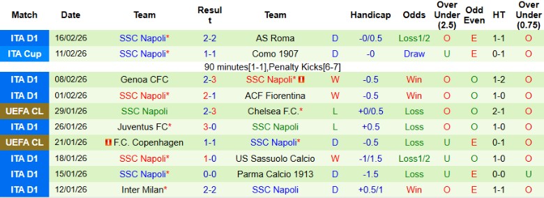 Nhận định, Soi kèo Atalanta vs Napoli, 21h00 ngày 22/2: Đội khách vùng lên - Ảnh 4