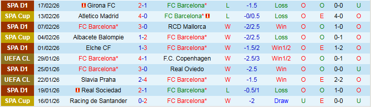 Nhận định, Soi kèo Barcelona vs Levante 22h15 ngày 22/2: Khó để thắng đậm - Ảnh 2