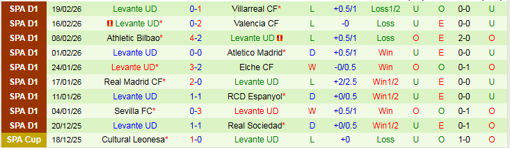 Nhận định, Soi kèo Barcelona vs Levante 22h15 ngày 22/2: Khó để thắng đậm - Ảnh 3