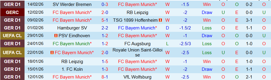 Nhận định, Soi kèo Bayern Munich vs Frankfurt, 21h30 ngày 21/2: Kẻ mạnh có quyền - Ảnh 2