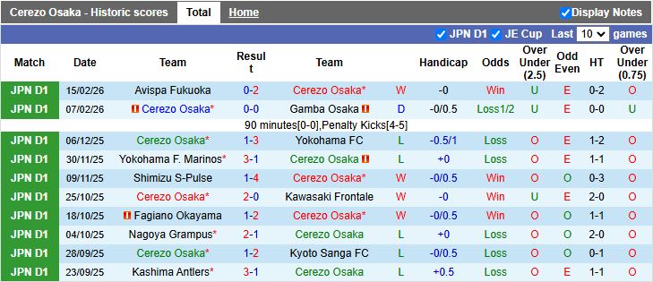 Nhận định, Soi kèo Cerezo Osaka vs Sanfrecce Hiroshima 13h00 ngày 22/2: Đối thủ ưa thích - Ảnh 2