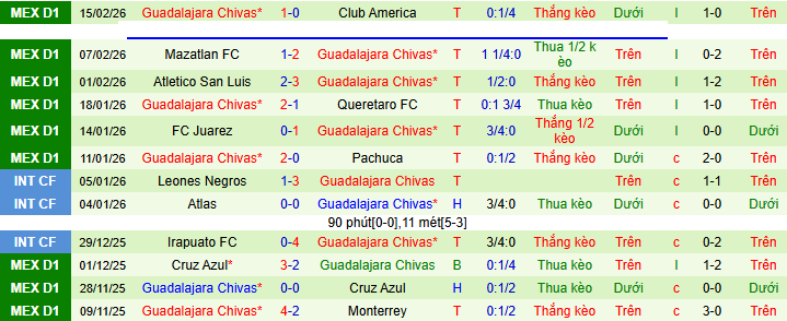 Nhận định, Soi kèo Cruz Azul vs Guadalajara 10h05 ngày 22/2: Đối thủ ưa thích - Ảnh 2