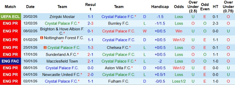 Nhận định, Soi kèo Crystal Palace vs Wolves, 21h00 ngày 22/2: Vùng vẫy trong vô vọng - Ảnh 3