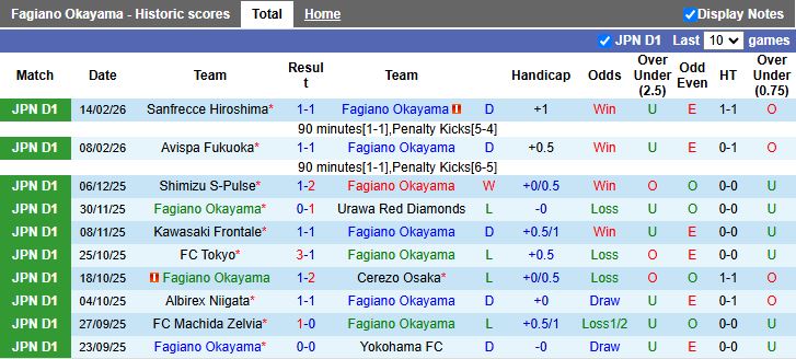 Nhận định, Soi kèo Fagiano Okayama vs Gamba Osaka 12h00 ngày 22/2: 3 điểm đầu tiên - Ảnh 2