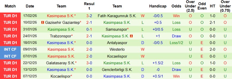 Nhận định, Soi kèo Fenerbahce vs Kasimpasa, 0h00 ngày 24/2: Khó lòng cản bước - Ảnh 4