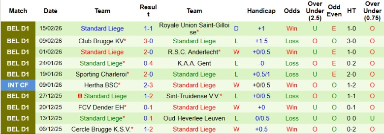 Nhận định, Soi kèo Genk vs Standard Liege, 19h30 ngày 22/2: Cầm chân nhau nhóm giữa - Ảnh 4