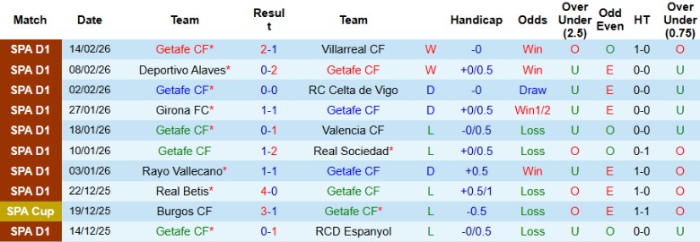 Nhận định, Soi kèo Getafe vs Sevilla, 20h00 ngày 22/2: Kết quả vừa đủ - Ảnh 3