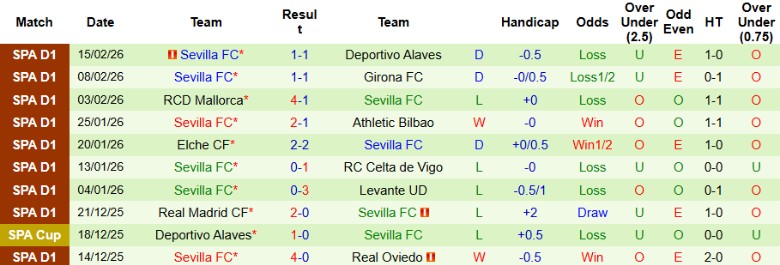 Nhận định, Soi kèo Getafe vs Sevilla, 20h00 ngày 22/2: Kết quả vừa đủ - Ảnh 4