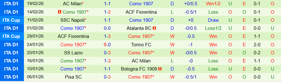 Nhận định, Soi kèo Juventus vs Como, 21h00 ngày 21/2: Lão bà không dễ gượng dậy - Ảnh 1