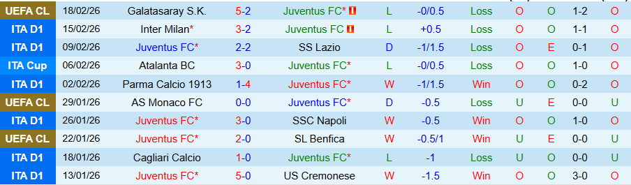 Nhận định, Soi kèo Juventus vs Como, 21h00 ngày 21/2: Lão bà không dễ gượng dậy - Ảnh 2