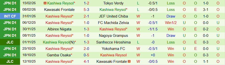 Nhận định, Soi kèo Kashima Antlers vs Kashiwa Reysol, 14h00 ngày 21/2: Con mồi ưa thích - Ảnh 1