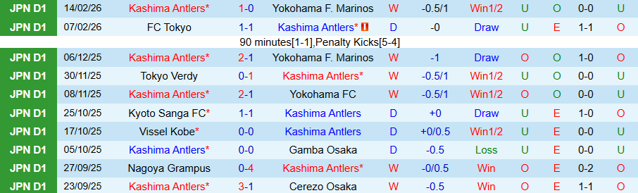 Nhận định, Soi kèo Kashima Antlers vs Kashiwa Reysol, 14h00 ngày 21/2: Con mồi ưa thích - Ảnh 2