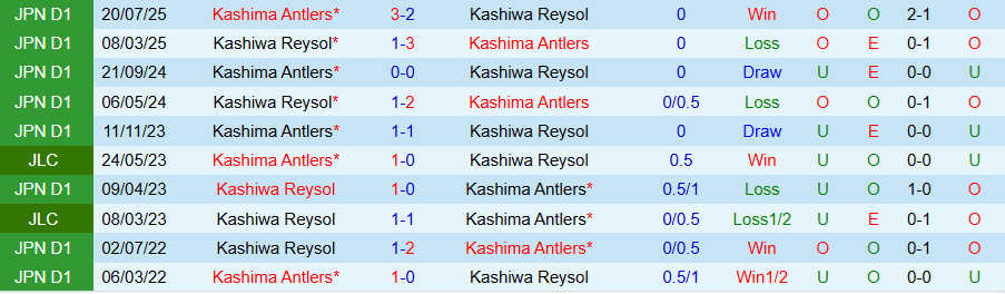 Nhận định, Soi kèo Kashima Antlers vs Kashiwa Reysol, 14h00 ngày 21/2: Con mồi ưa thích - Ảnh 3