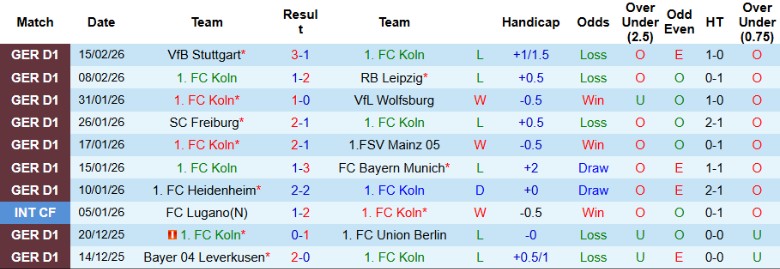 Nhận định, Soi kèo Koln vs Hoffenheim, 21h30 ngày 21/2: Vững vàng trên nhóm đầu - Ảnh 3