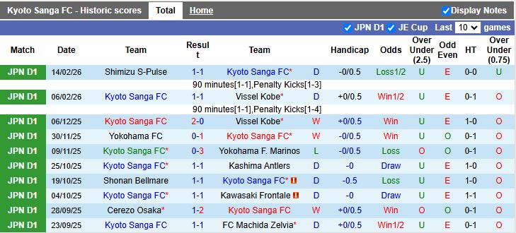 Nhận định, Soi kèo Kyoto Sanga vs Avispa Fukuoka 12h00 ngày 22/2: Chủ nhà thắng thế - Ảnh 2
