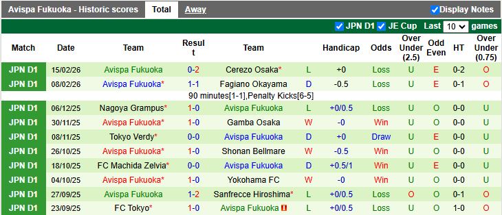 Nhận định, Soi kèo Kyoto Sanga vs Avispa Fukuoka 12h00 ngày 22/2: Chủ nhà thắng thế - Ảnh 3